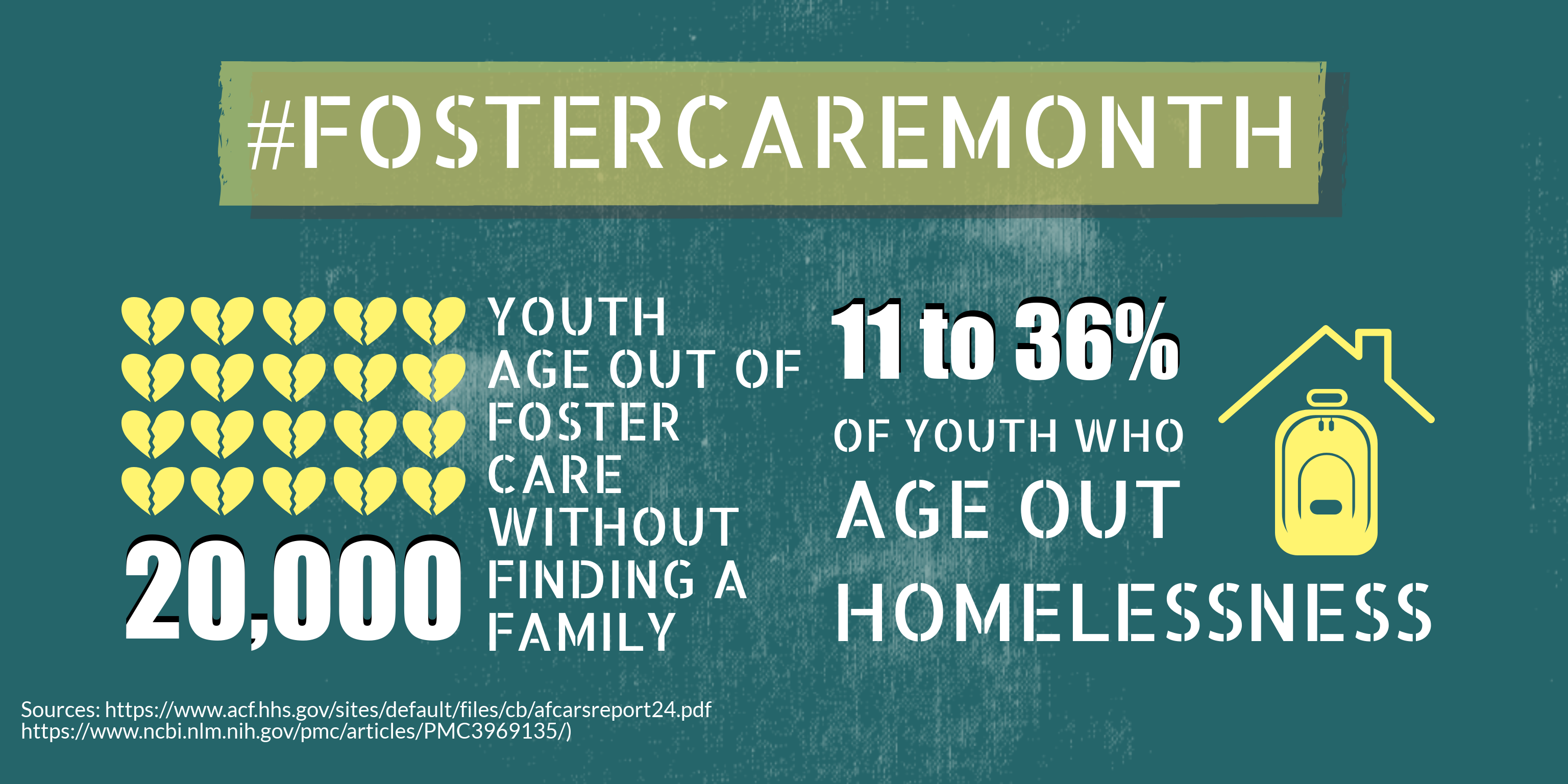 Infographic: 20,000 youth age out of foster care each year. 11-36% will become homeless.