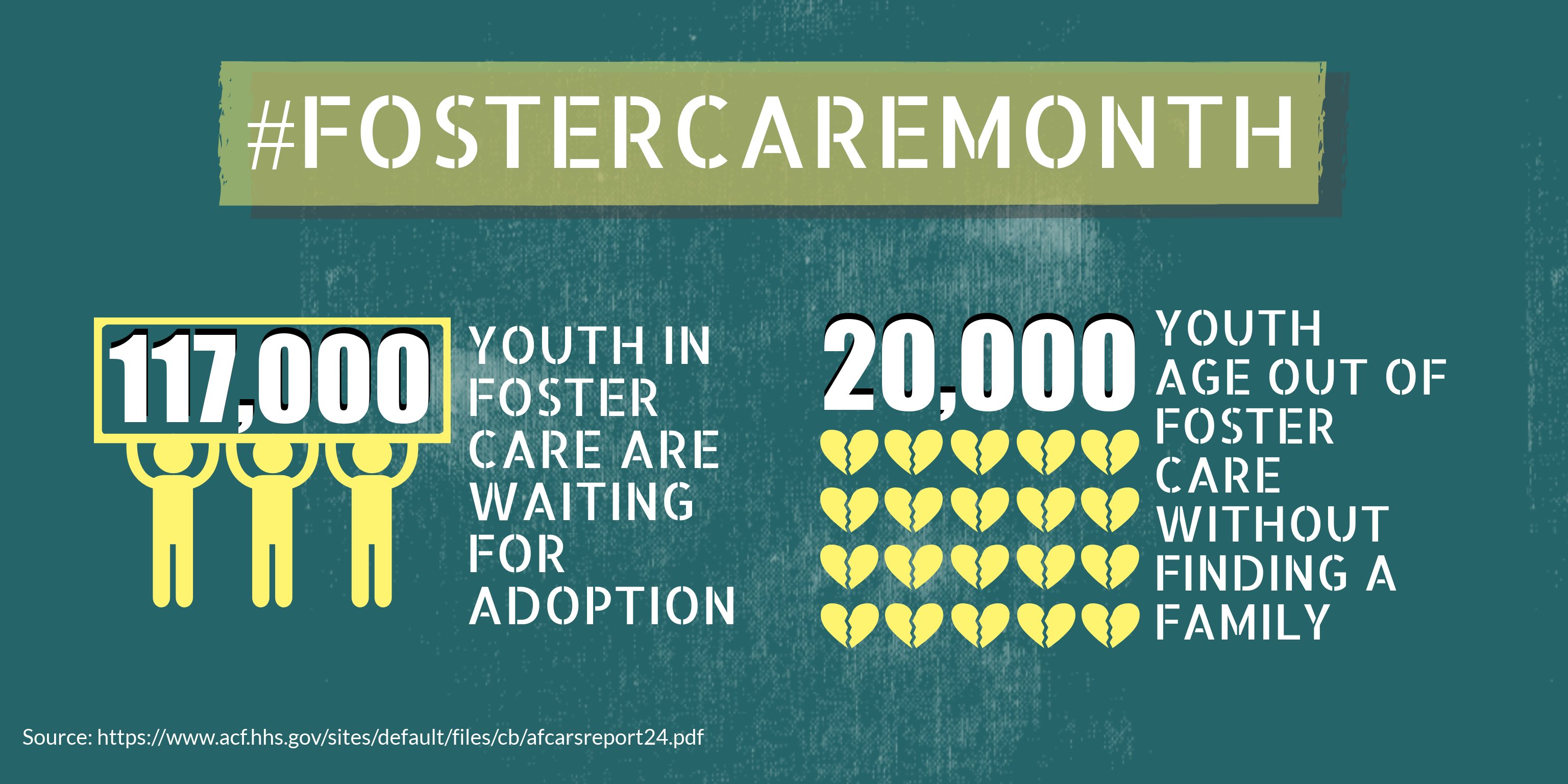 Infographics: 117,000 youth in foster care are waiting to be adopted. 20,000 will age out of foster care without a family.