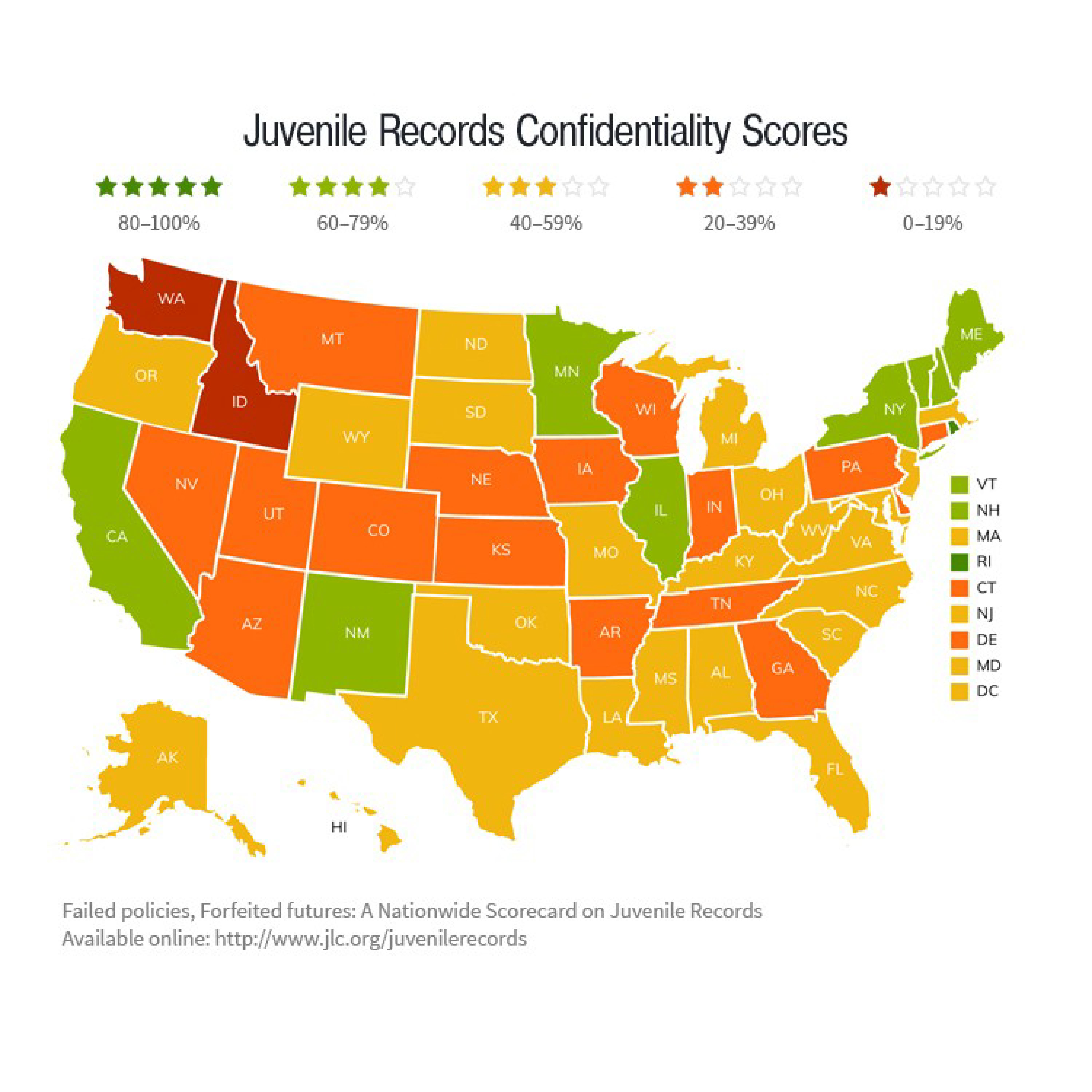 Confidentiality Scores