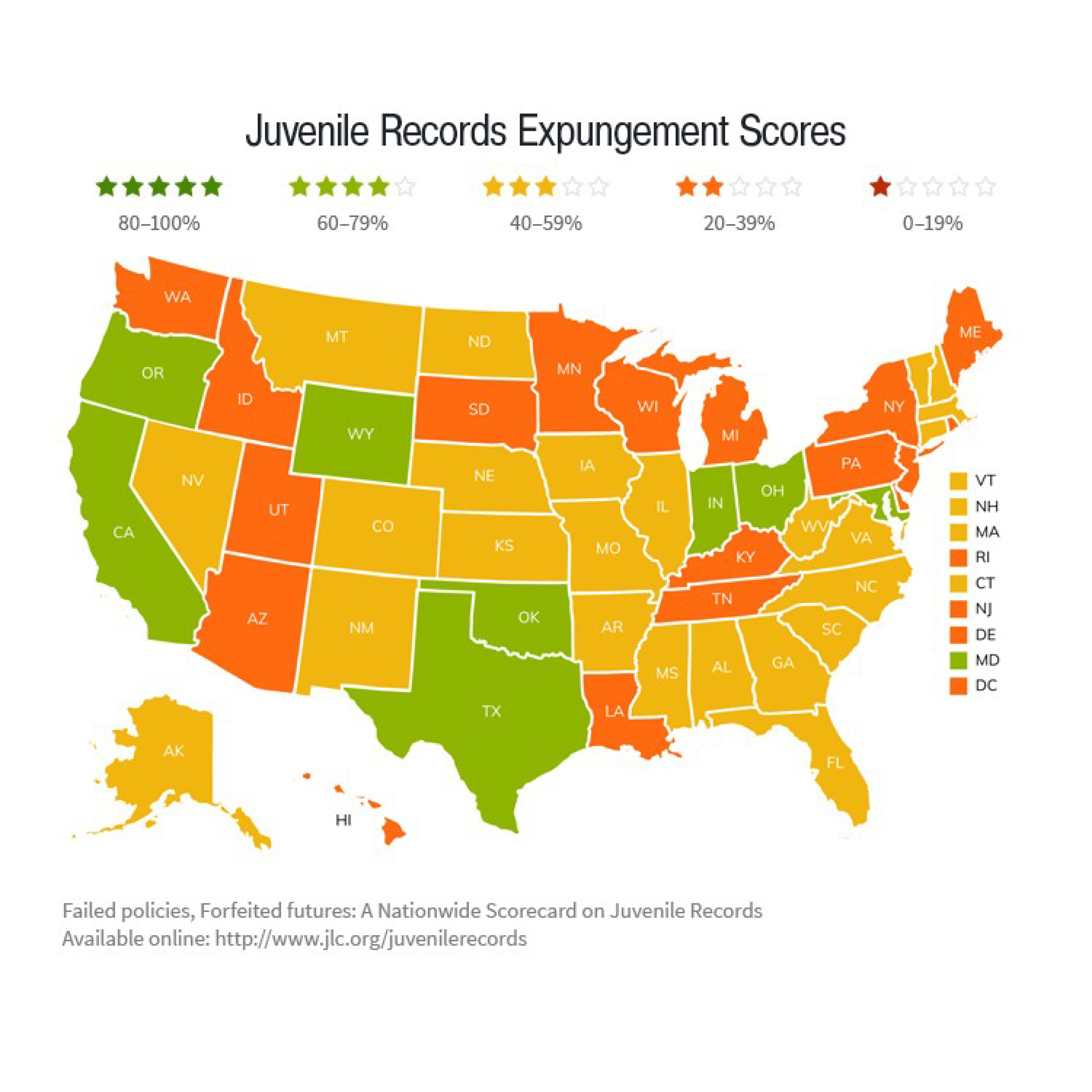 Expungement Scores