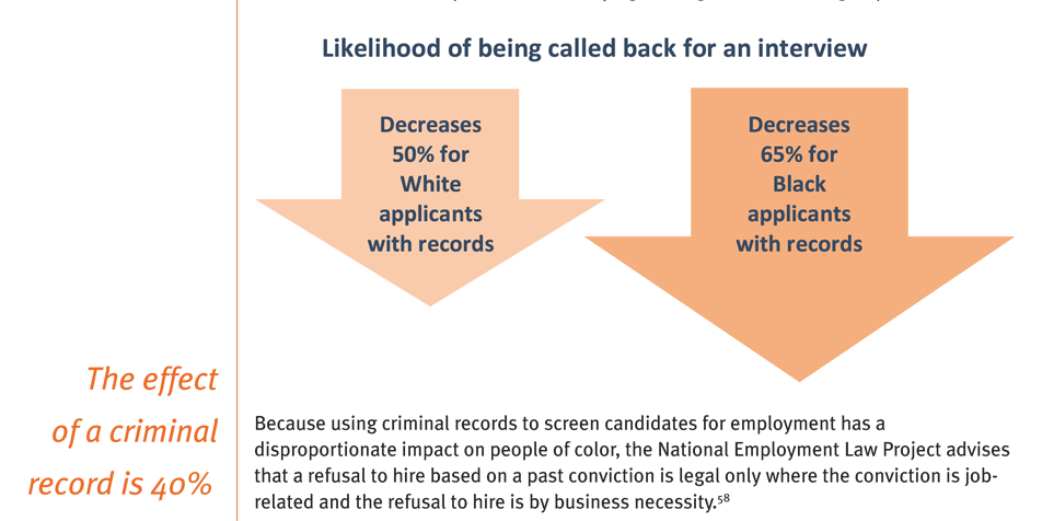 Inforgraphic on juvenile records.