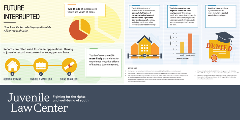 Infographic on juvenile record statistics.