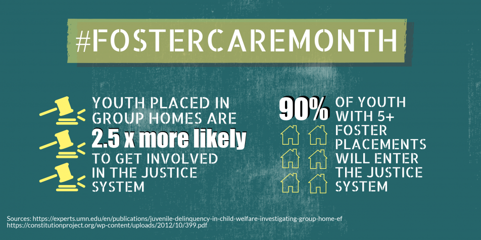 Infographic reading: youth in group homes are 2.5 times more likely to enter the justice system; 90% of youth with 5+ placement changes will end up in the justice system.