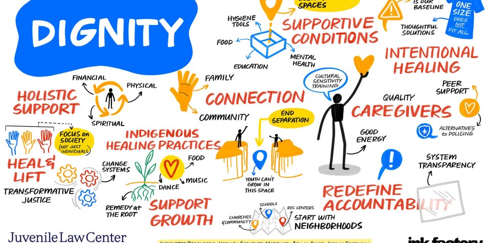 Dignity art from Weaving Life and Law Report